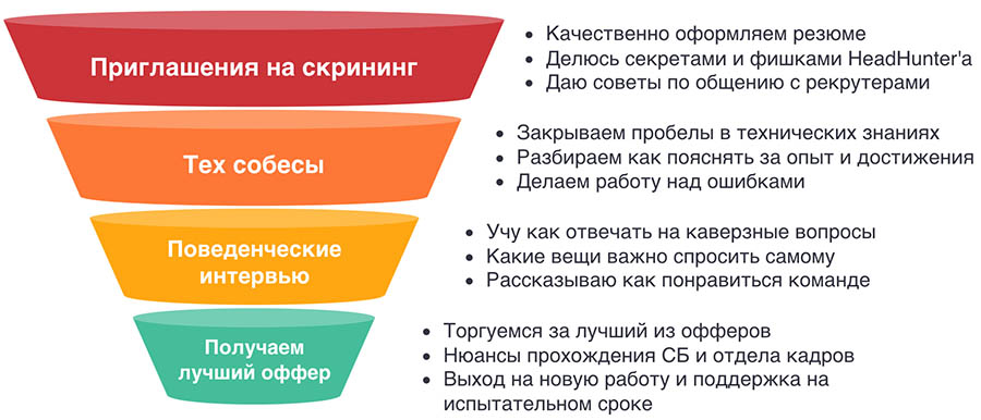 Frontend ментор